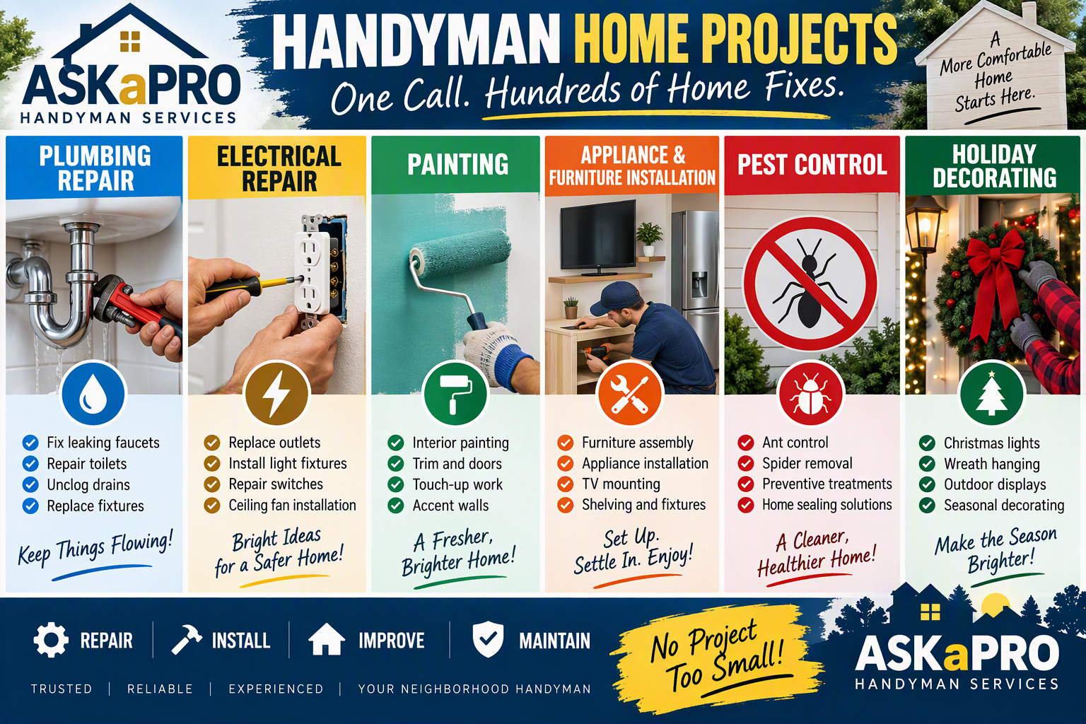 Plumbing Repair, Electrical
              Repair, Painting, Appliance and Furniture installation,
              Pest Control, Holiday Decorating